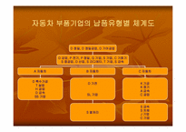 하청기업과 하청관계-4