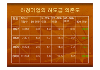 하청기업과 하청관계-13