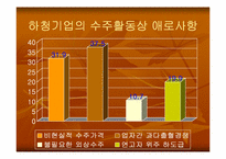 하청기업과 하청관계-15