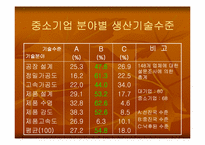 하청기업과 하청관계-18