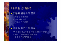 [국제마케팅] 한국 윤활유의 중국시장진출-15