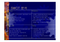 [국제마케팅] 한국 윤활유의 중국시장진출-16