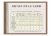 [호텔정보] 호텔경영정보시스템의 아웃소싱에 대한 연구 -경영자측면-11