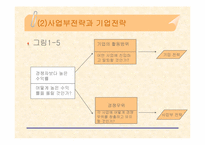 [경영전략] 포스코의 경영전략-12