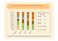 [경영전략] 포스코의 경영전략-16