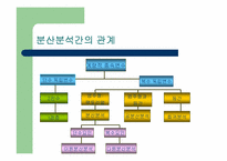 [마케팅조사론] 분산분석과 공분산분석-6