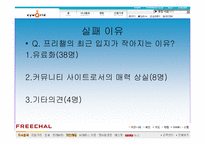 [소비자행동] 프리챌의 실패와 싸이월드의 성공사례- 소비자행동론적 관점에서-6