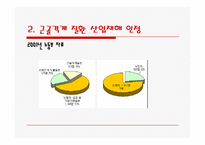 [노사관계론] 현대자동차 중재- 선택 중재와 타협안 제시-7