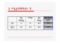 [노사관계론] 현대자동차 중재- 선택 중재와 타협안 제시-9