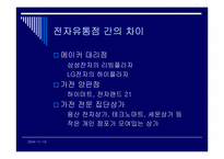 경쟁우위와 경쟁전략(하이마트 사례)-5