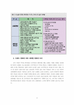 실버시장과 싱글시장마케팅 접근방향-6
