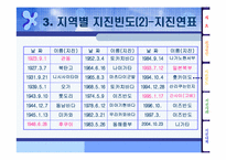 [일본문화] 일본지진의 다각적분석-8