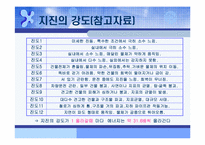 [일본문화] 일본지진의 다각적분석-10