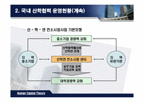 [인적자본론] 산학협력-16