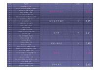 [매스컴론] 무선인터넷의 매스커뮤니케이션-19