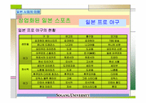 [일본사회] 일본스포츠-6