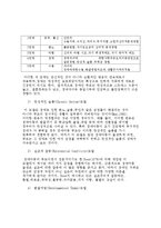 [장애인복지] 장애인가족-3