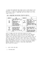 [장애인복지] 장애인가족-4