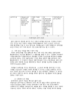 [장애인복지] 장애인가족-11