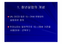 [인적자본론] 청년실업의 원인과 정책대안-3