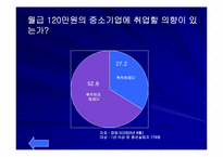[인적자본론] 청년실업의 원인과 정책대안-20