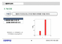 [매스컴론] 의제설정이론으로 본 웰빙-20
