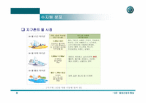 물생산성의 향상 - 물 부족의 현실과 대처방안-8
