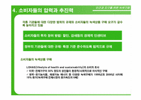 녹색구매 레포트-16