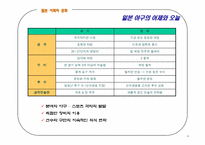 [일본문화] 일본의 야구-4