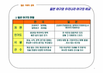 [일본문화] 일본의 야구-7