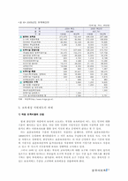 [사회복지개론] 영유아보육-16