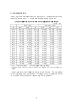 [청소년복지] 빈곤청소년과 복지-5