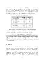 [인터넷문화] 블로그 이용형태와 이용동기연구 - 이용과 충족이론에 근거-15
