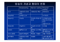 유비쿼터스시대 매스미디어의 초기형태 DMB-17