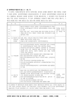 [사회복지법제] 성폭력범죄의 처벌 및 피해자 보호 등에 관한 법률-5