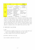 [지역사회복지론] 사회복지관의 현안과제 및 발전방향-15