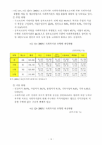 [지역사회복지론] 사회복지관의 현안과제 및 발전방향-19