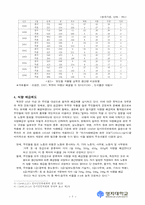 [북한학] 북한의 기초생활보장제도-8
