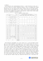 [북한학] 북한의 기초생활보장제도-18