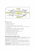 [사회보장론] 건강보험심사평가원의미와 문제점 및 해결방안-4