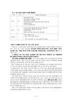 [사회보장론] 건강보험심사평가원의미와 문제점 및 해결방안-10