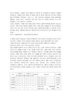 [일본연구] 재일한국인의 참정권문제와 한국내의 외국인에 대한 대우-3