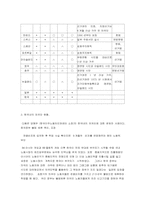 [일본연구] 재일한국인의 참정권문제와 한국내의 외국인에 대한 대우-4