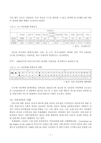 [의료사회복지] 아동학대 예방교육프로그램-9