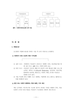 [사회복지법제] 사회복지공동모금회법-12