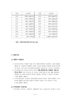 [사회복지법제] 사회복지공동모금회법-14