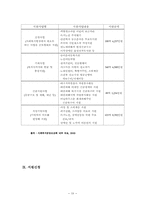 [사회복지법제] 사회복지공동모금회법-20