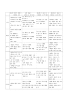 [북한학] 북핵문제해결에 있어서 주변국들의 입장과 향후 전망-13