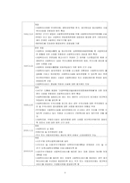 [사회복지법제] 사회복지사업법 문제점과 개선방안-5