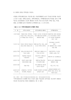 [지역사회복지론] 주민참여와 지역사회운동-11